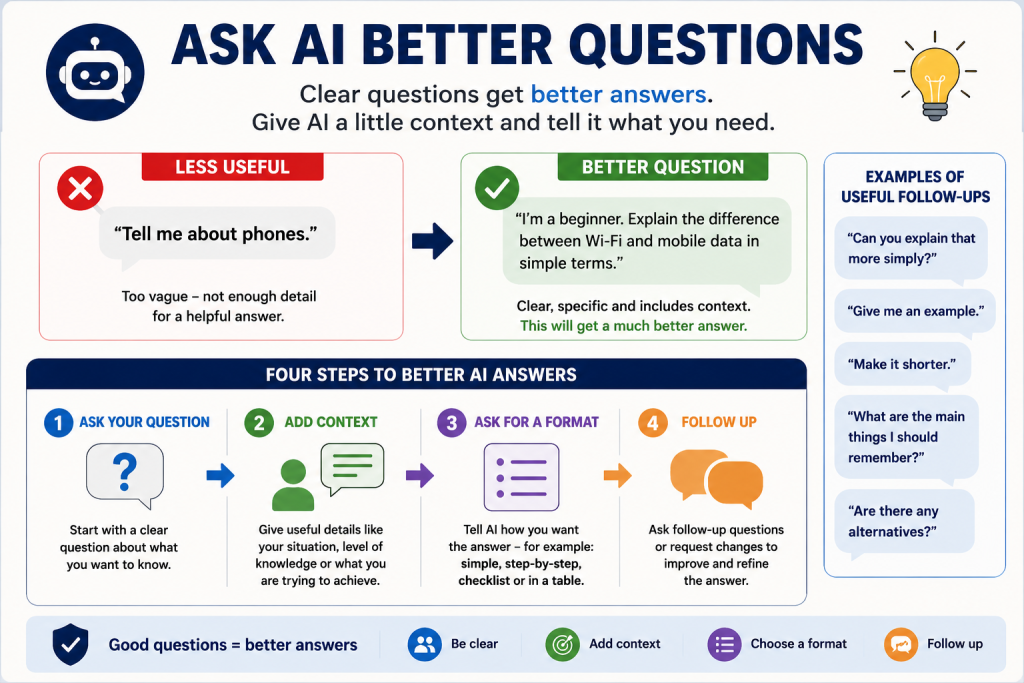  Example showing beginners how to ask AI better questions