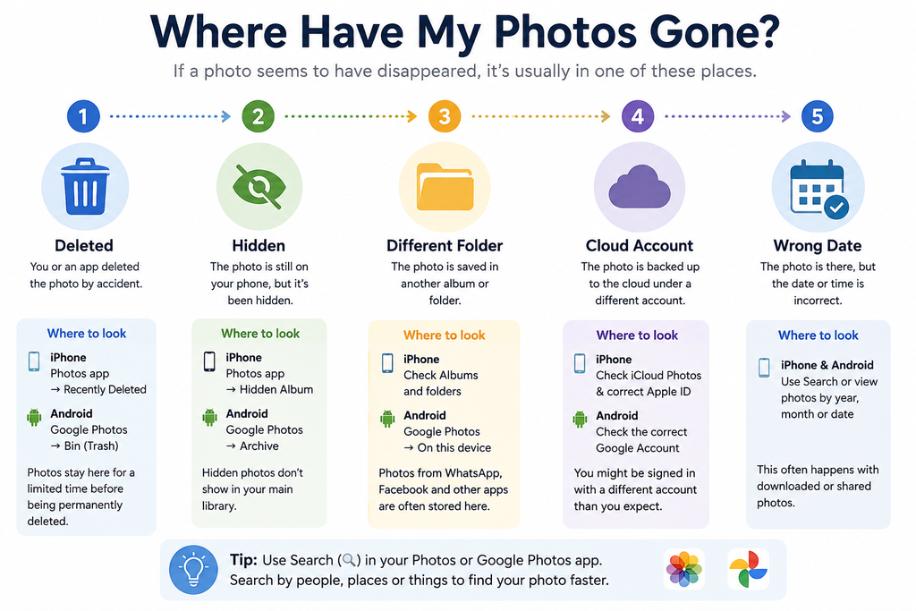 Five common places to look for lost photos on an iPhone or Android phone